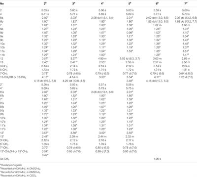 Mono-/Bis-Alkenoic Acid Derivatives From an Endophytic Fungus Scopulariopsis candelabrum and Their Antifungal Activity